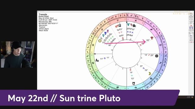 The Astrology of May 2024 смотреть онлайн