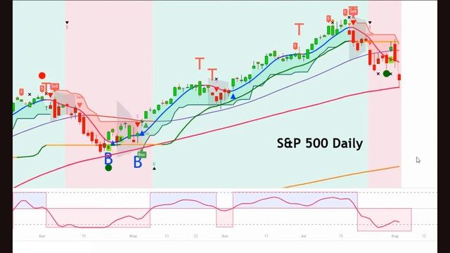 ОБВАЛ ФОНДОВОГО РЫНКА МОЖЕТ СКОРО ЗАКОНЧИТЬСЯ, ЕСЛИ NASDAQ 100 СФОРМИРУЕТ ДНО ВБЛИЗИ ПОДДЕРЖКИ.