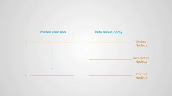 Neutron Activation Analysis - Liquid Scintillation Counting: UBC CHEM 3rd year Analytical Chemistry