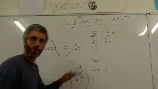 Grade 10 drawing a sin graph смотреть онлайн