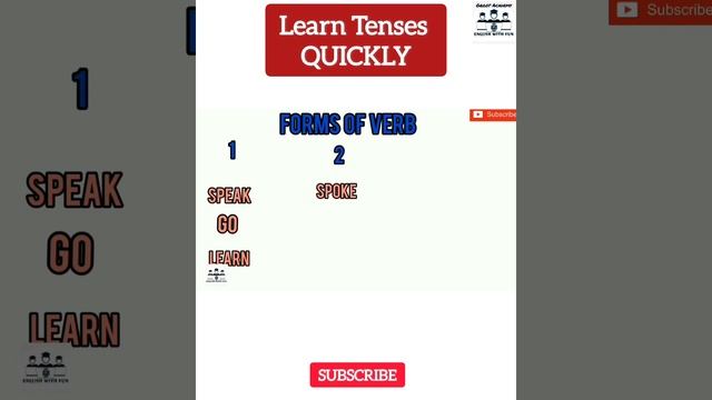 Learn Tenses in 1 minute | Forms of Verb. смотреть онлайн