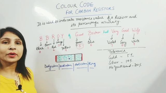 Colour code for Resistor/Current electricity/Class 12/CBSE/Free IITJEE Physics lecture/NEET/questio смотреть онлайн
