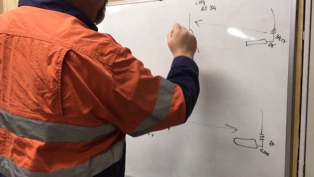how Simplex and Duplex works on UHF CB Radio смотреть онлайн