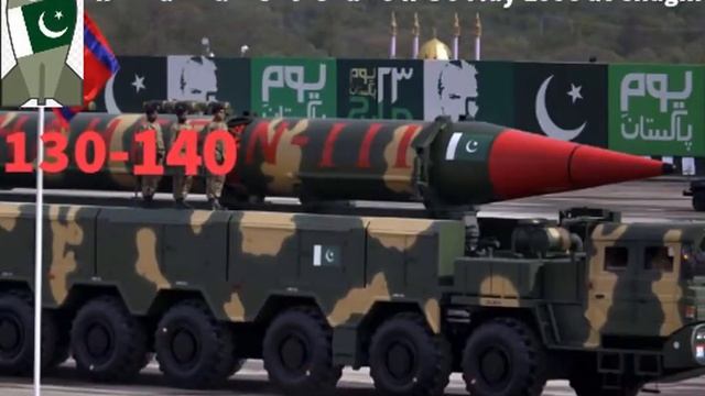 Top 10 Yadro Quroliga Ega Davlatlar