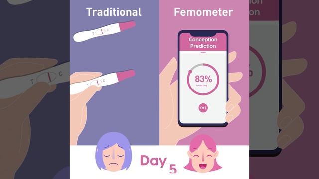 Femometer - Ovulation & Period Tracker смотреть онлайн