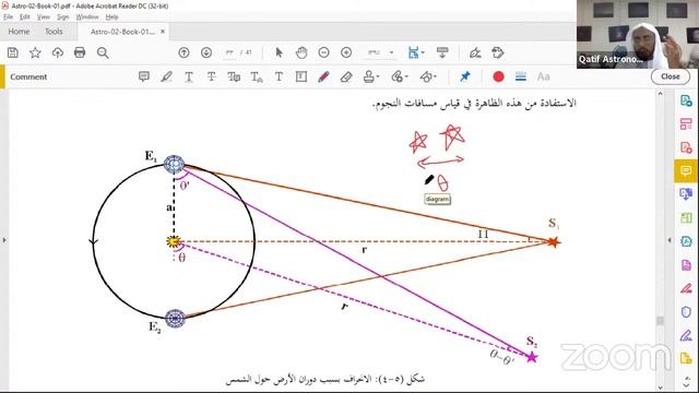 برنامج الدروس الصيفية الفلكية 1442هـ-المستوى الثاني-علم الفلك المتقدم-اليوم 03-Astro-2021-02 смотреть онлайн