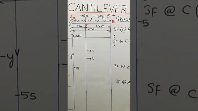 Shear Force Calculation on BEAM in Tamil смотреть онлайн