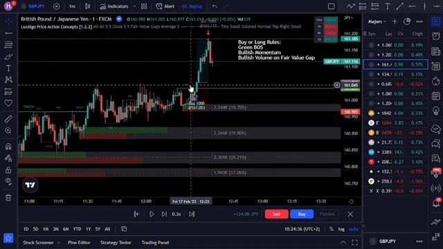 Smart Money Concepts by Lux Algo [Best Tradingview Indicator Tutorial] смотреть онлайн