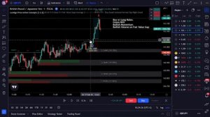 Smart Money Concepts by Lux Algo [Best Tradingview Indicator Tutorial]