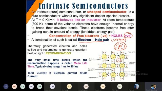 Lecture 4: Basic Electronics :Junction Diode : Part 1 смотреть онлайн