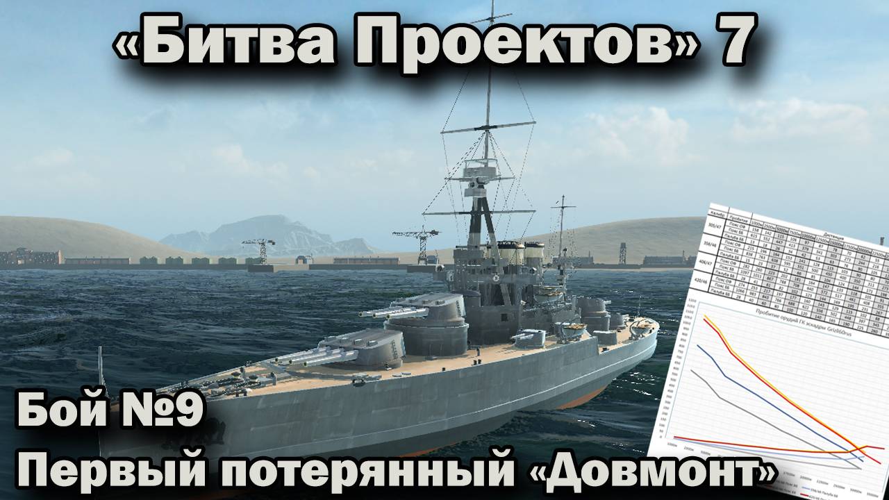 Ultimate Admiral: Dreadnoughts. Битва проектов 7. Бой №9 "Первый потерянный "Довмонт" смотреть онлайн