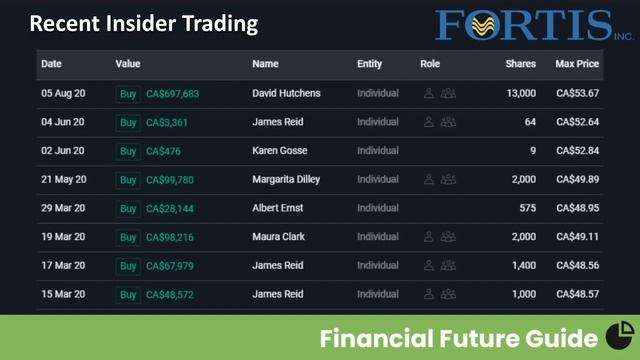 Fortis (FTS) | Recession Proof Canadian & US Dividend Stock Analysis | Financial Future Guide смотреть онлайн