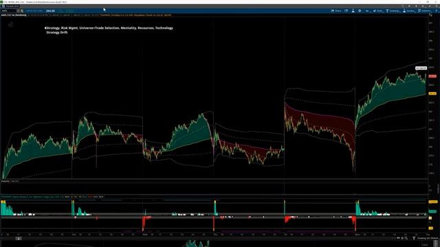 24. Psychology - Six Cylinders & the Cycle of Successful Trading from TheVWAP смотреть онлайн