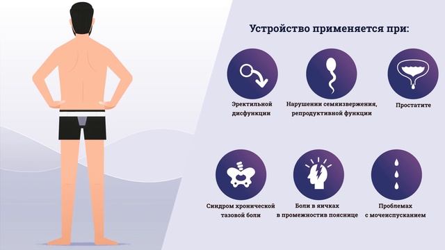 Сохранение мужского здоровья. Лечение простатита смотреть онлайн