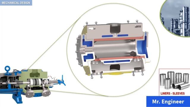 Reciprocating Compressor Mechanical Design part No 1 смотреть онлайн