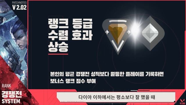 이동 사격 시 소총 정확도 조정, 경쟁전 시스템 변화, 버그 수정 등 v2.02 패치 // 패치노트 하이라이트 - 발로란트 смотреть онлайн