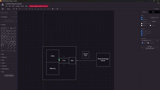 FPGA In Trading | Ultra Low Latency Trading | HFT System Design