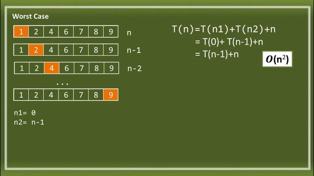 QUICK SORT ALGORITHM AND COMPLEXITY ANALYSIS | SORTING ALGORITHM смотреть онлайн