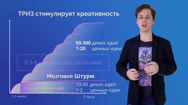Как ТРИЗ усилит твоё мышление?