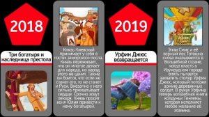 Мультфильмы Мельница 2003-2026