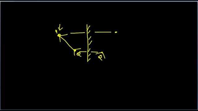 Mirror Reasoning solving strategy in Assamese any Competitive Exams. Learn the Basic in Assamese. смотреть онлайн