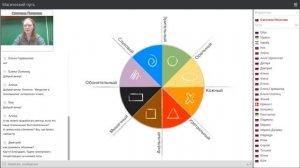 Проработка векторов. Системно-векторная психология. Практика