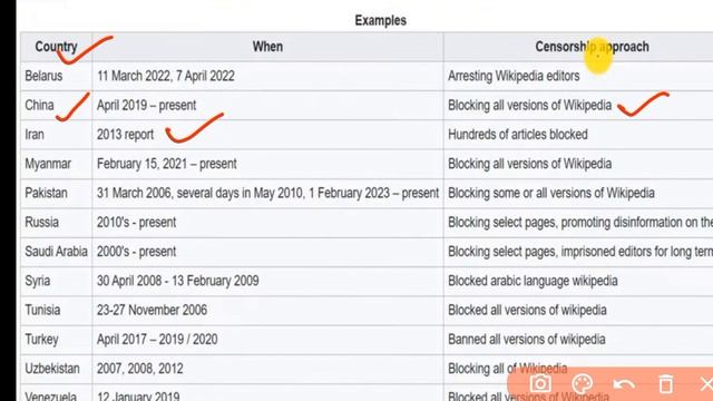 Pakistan blocks Wikipedia for 'blasphemous content' смотреть онлайн