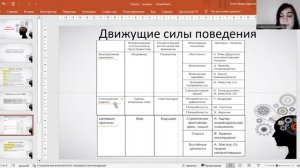 Феномен мотивации. Проблема движущих сил поведения. Отличия мотивации человека и животных.