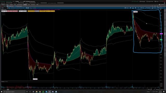 9. Multiday VWAP Philosophy from TheVWAP смотреть онлайн