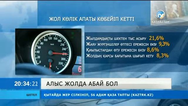 Алыс жолда абай бол! смотреть онлайн