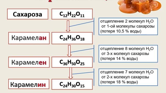 П2 Углеводы смотреть онлайн