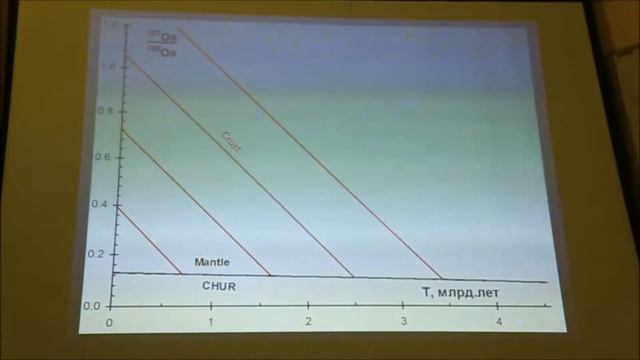 Лекция 34 смотреть онлайн