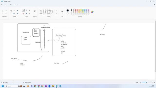 Day 2 - Microsoft Azure Course - Role Clarity смотреть онлайн