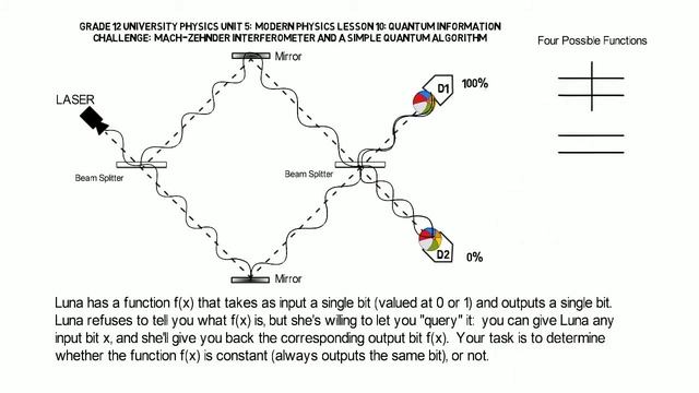 Unlocking The Power Of Quantum Algorithms For Grade 12 University Physics! смотреть онлайн