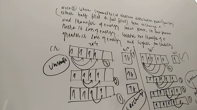 Stability Of Either Half-filled Or Full Filled Orbitals, Spin And Orbitals Angular Momentum