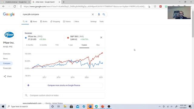 Pfizer Stock Analysis And Moderna Stock Analysis I PFE Stock And MRNA Stock