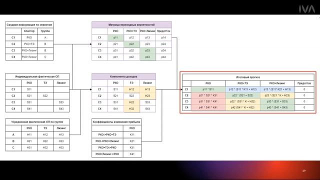 Альфа-Банк: применение машинного обучение в банковских процессах смотреть онлайн