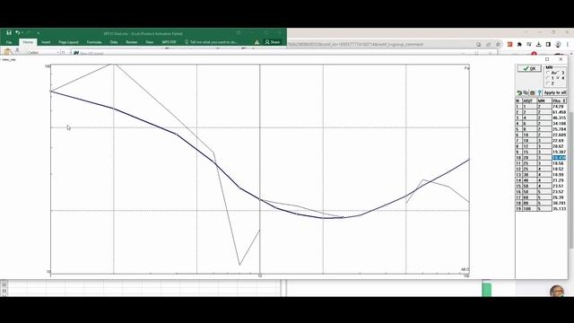 VES Schlumberger Data Curve Matching By IPI2WIN Software