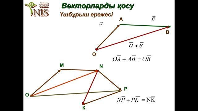 Векторлар. Векторларға амалдар қолдану. смотреть онлайн