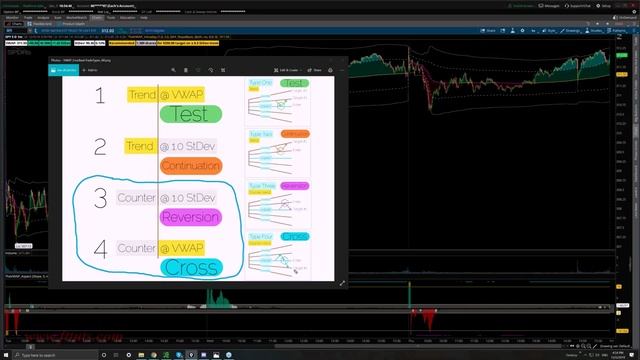7. Intraday - Trading in a Countertrend Environment from TheVWAP смотреть онлайн
