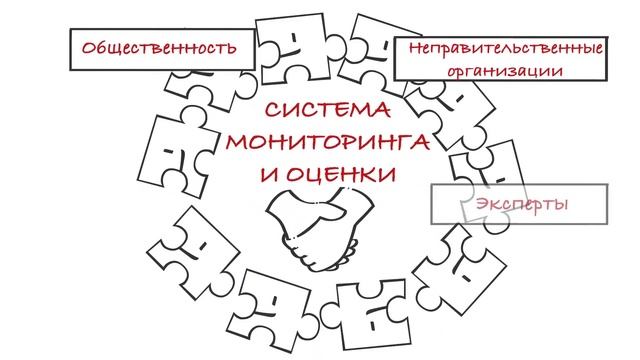 #2 Empower2act (Russian): А чье мнение важно для принятия решений в Вашей стране? смотреть онлайн