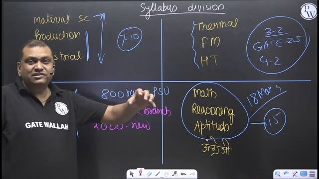 GATE 2025 | Mechanical Engineering | Syllabus and Exam Pattern | Detailed discussion смотреть онлайн