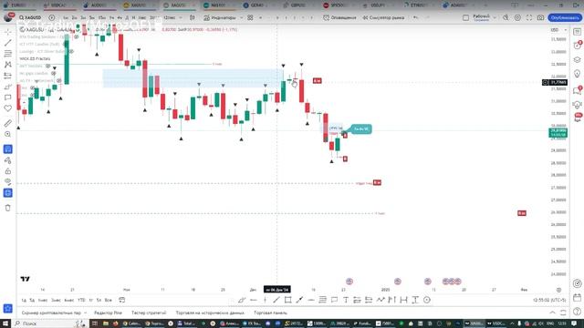 Онлайн торговля на Форекс 23.12.24 смотреть онлайн