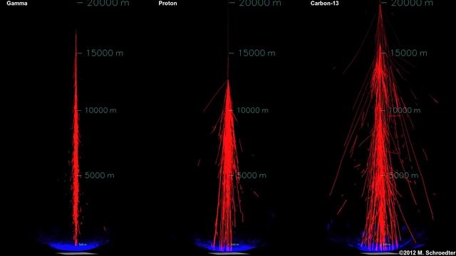 Atmospheric Particle Showers and Cherenkov Radiation from Gamma Ray, Proton and Carbon-13 смотреть онлайн