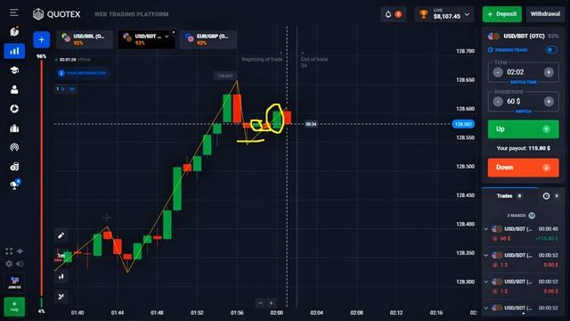 Swing Failure Pattern (SFP) . Smart Money Concept. ! min best strategy. Quotex+Forex смотреть онлайн