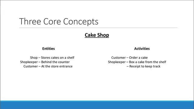 Redux Toolkit Tutorial - 3 - Three Core Concepts смотреть онлайн