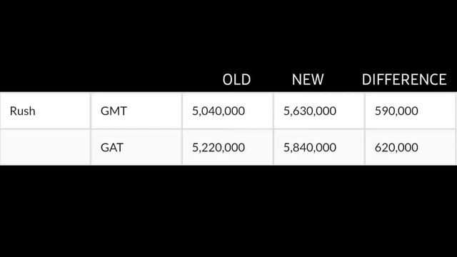 Insane price hike from Toyota! Unbelievable. смотреть онлайн