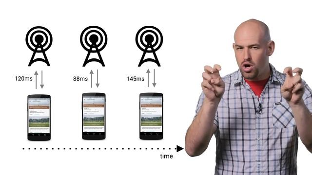 Adapting to Latency (Android Performance Patterns Season 4 ep4) смотреть онлайн