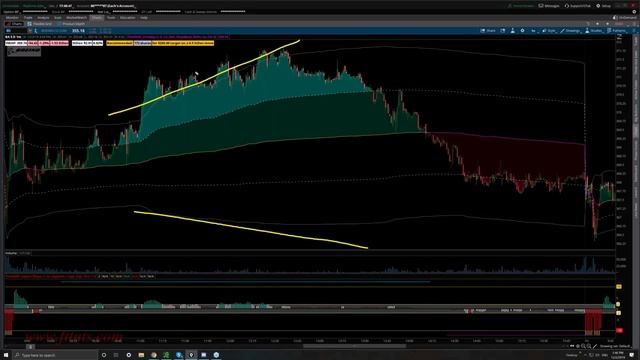 4. Intraday - Standard Deviation Bands from TheVWAP смотреть онлайн