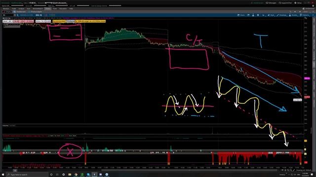 2. Intraday - Creating A Better Binary With VWAP From TheVWAP